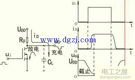 MOS管工作特性和动态特性