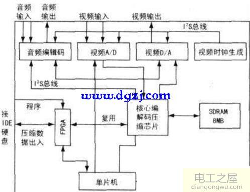 模拟信号是怎么传输的?模拟信号传输过程