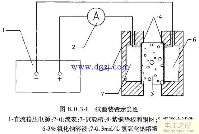 电通量试验步骤_混凝土电通量试验方法