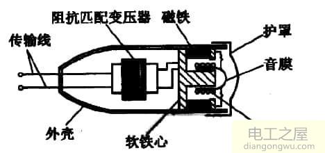 话筒是什么原理?传声器的图形符号及结构图