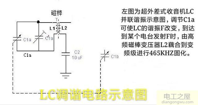 收音机调谐电路工作原理图