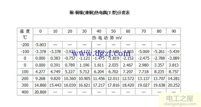 热电阻热电偶分度表大全