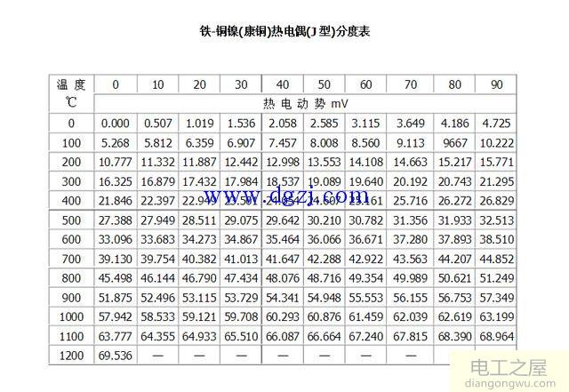 热电阻热电偶分度表大全