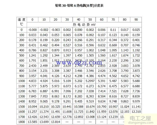 热电阻热电偶分度表大全