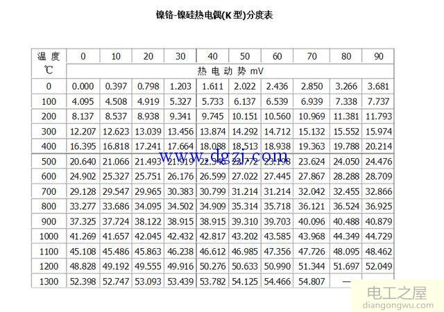 热电阻热电偶分度表大全