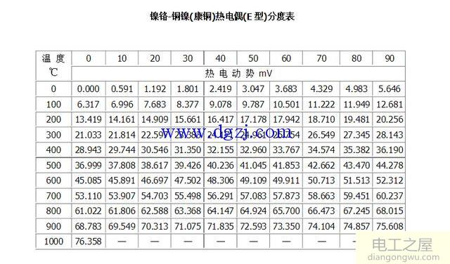 热电阻热电偶分度表大全