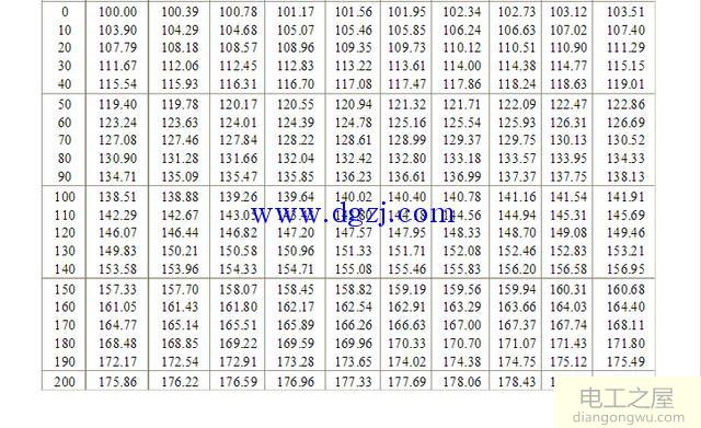 热电阻热电偶分度表大全