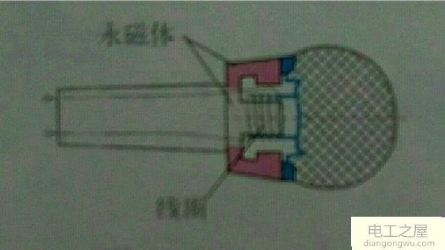 动圈式话筒的工作原理图解