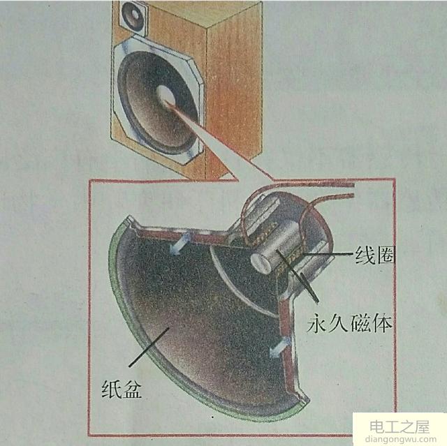 动圈式话筒的工作原理图解