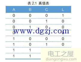 数字电路与逻辑设计组合逻辑详解