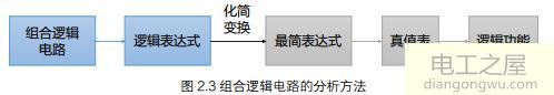 数字电路与逻辑设计组合逻辑详解