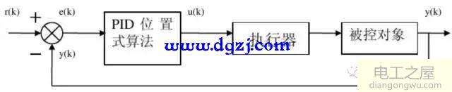 模拟和数字PID控制原理及PID控制器参数作用