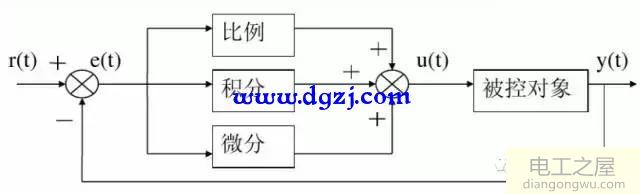 模拟和数字PID控制原理及PID控制器参数作用