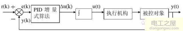 模拟和数字PID控制原理及PID控制器参数作用