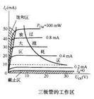 开关三极管的基本电路图