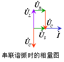 串联谐振电路的特征图解_串联谐振的物理特征