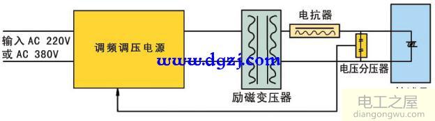 串联谐振耐压试验装置的应用及工作原理