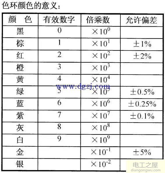 电阻器和电位器的识别与检测图解