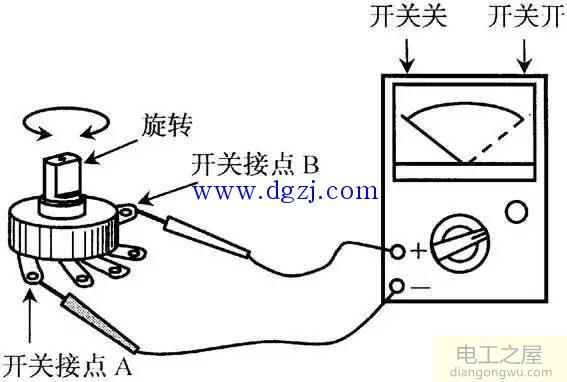 电阻器和电位器的识别与检测图解