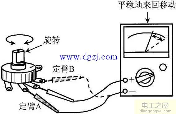 电阻器和电位器的识别与检测图解