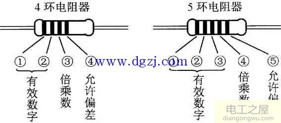 电阻器和电位器的识别与检测图解