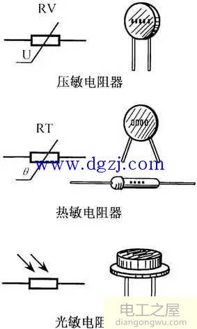 电阻器和电位器的识别与检测图解