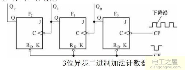 时序逻辑电路的分类有哪些