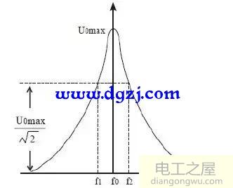 rlc串联谐振电路特性研究