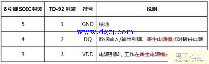 DS18B20的封装和管脚定义