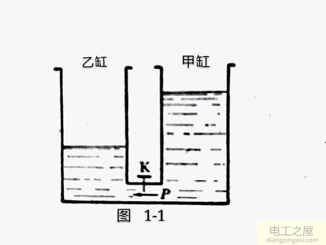 通熟易懂讲解电阻与电流的关系