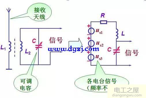 串联谐振发生的条件及串联谐振电路的应用