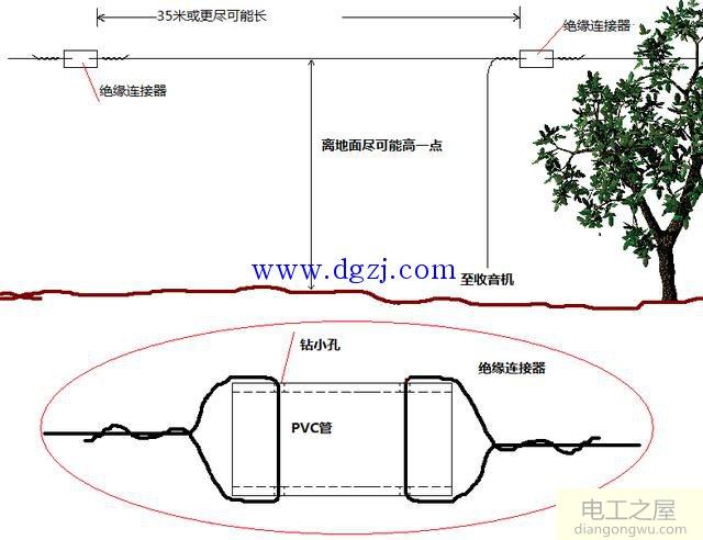 简易矿石收音机制作步骤图解