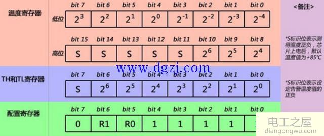 DS18B20内部寄存器解析及工作原理