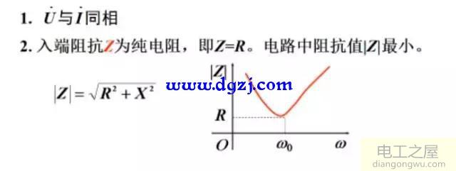 rlc串联电路发生谐振的条件和特点