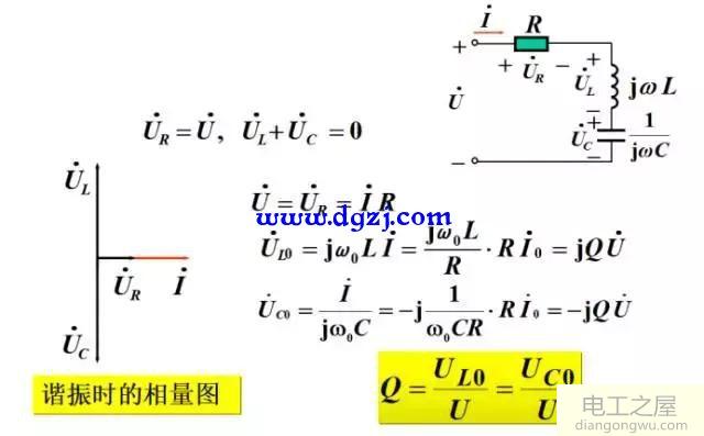 rlc串联电路发生谐振的条件和特点