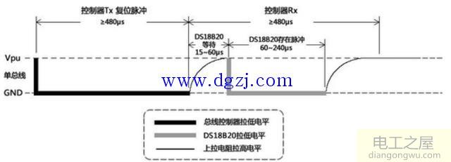 DS18B20芯片使用心得