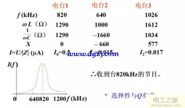 rlc串联谐振电路的谐振曲线和选择性