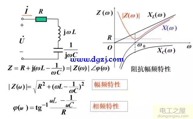 rlc串联谐振电路的谐振曲线和选择性