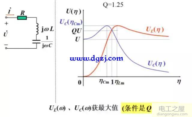 rlc串联谐振电路的谐振曲线和选择性