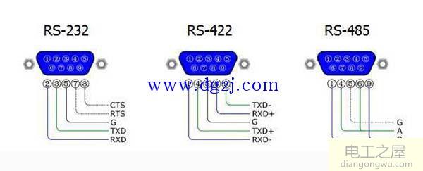 RS232,RS485,RS422,RJ45接口的区别及应用图解