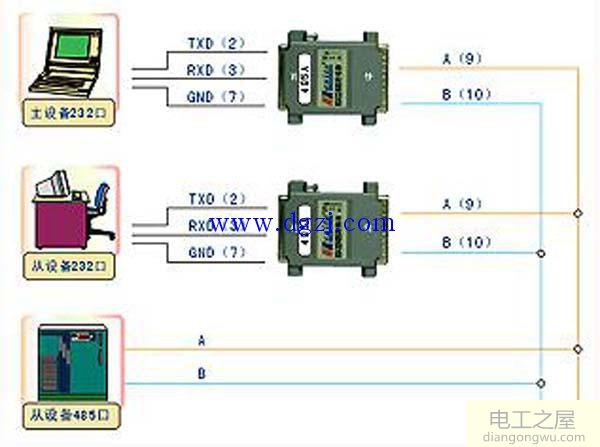 RS232,RS485,RS422,RJ45接口的区别及应用图解