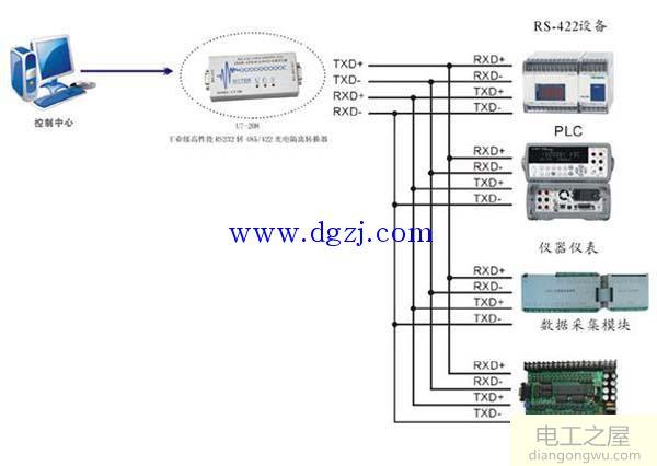 RS232,RS485,RS422,RJ45接口的区别及应用图解