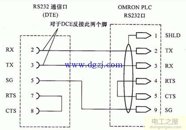 RS232,RS485,RS422,RJ45接口的区别及应用图解