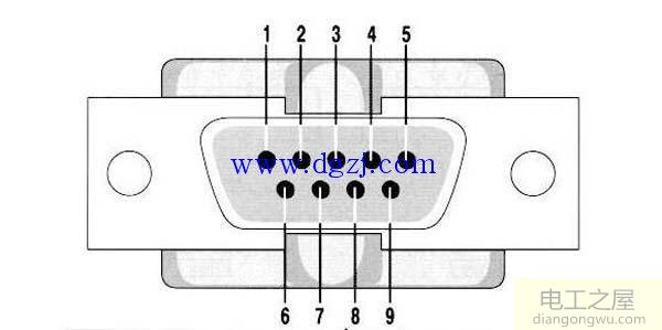 RS232,RS485,RS422,RJ45接口的区别及应用图解