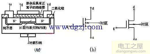 N沟道耗尽型MOS管基本结构