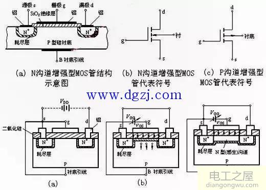 N沟道增强型MOS管结构示意图