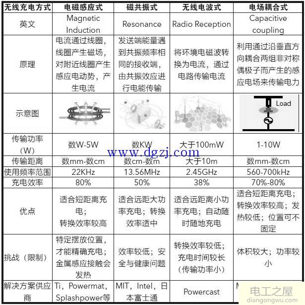 无线充电原理图文详解