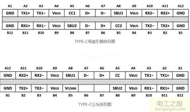 USB Type-C接口的引脚定义