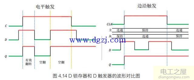 d触发器的原理_d触发器的工作原理