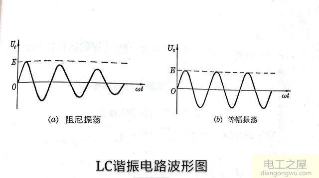 LC正弦波振荡器波形图